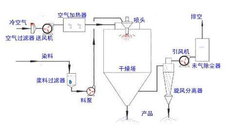 小型草莓香蕉丝瓜app下载设备构造